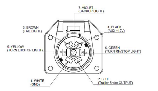 Hyundai Trailer Wiring Harness - 2023-2025 Palisade (7-Pin) S8F67AC801
